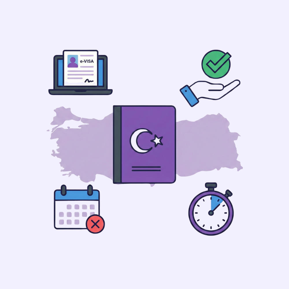 Turkey Visa Requirements 2026